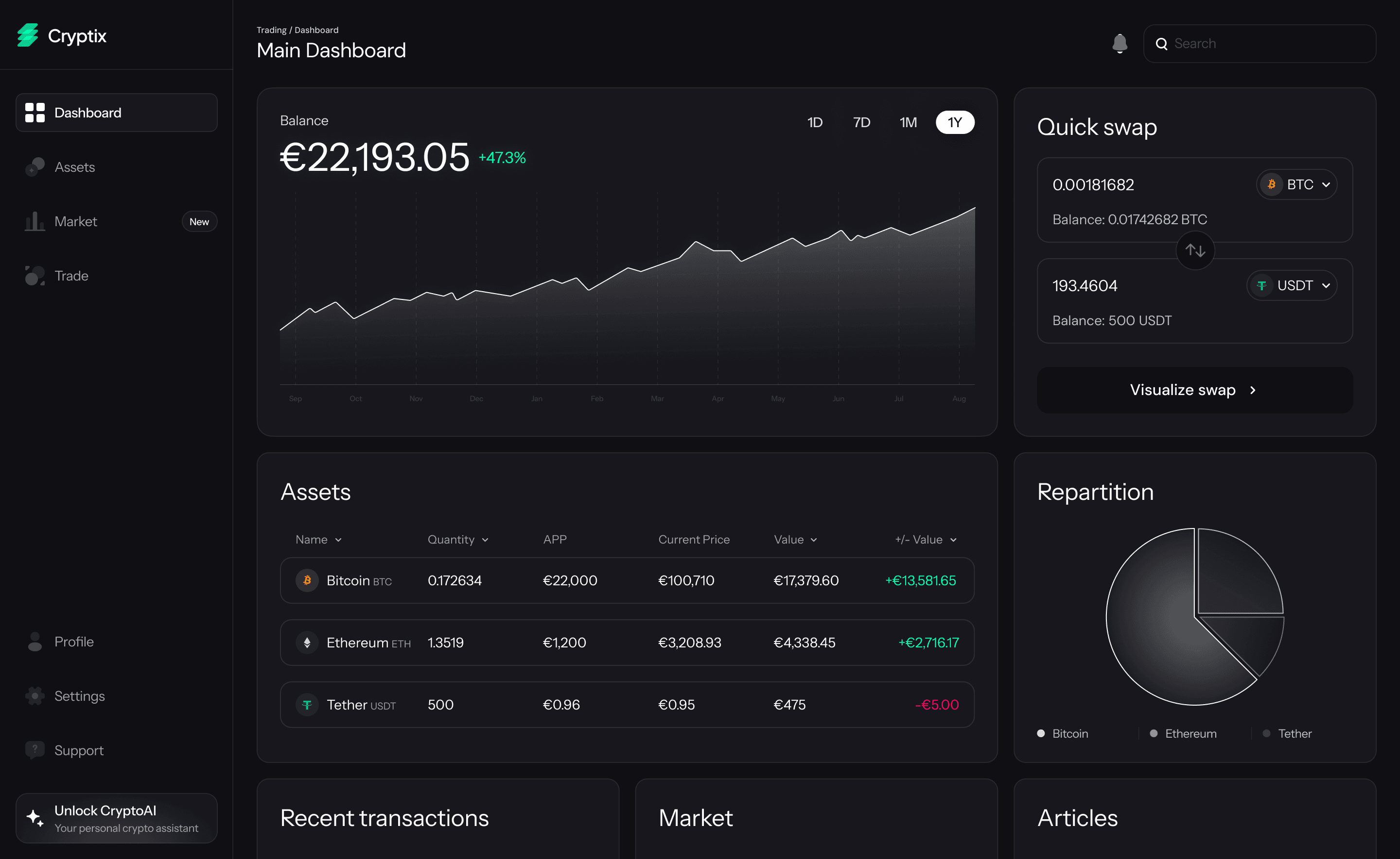 Cryptix Dashboard